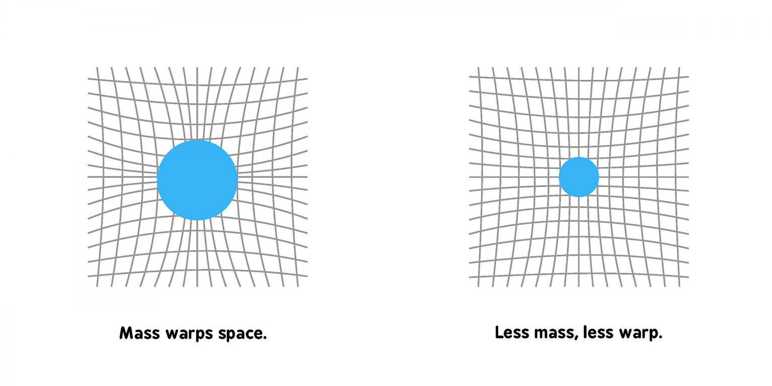 General Relativity for Babies Dr Chris Education